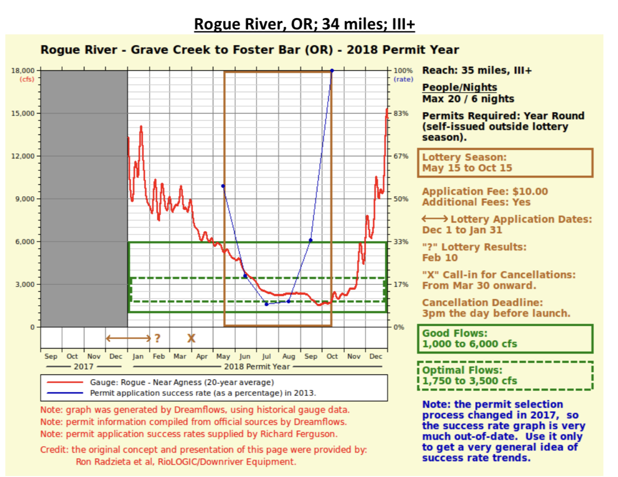 River Permit Links Ripple Works Rafting Supply